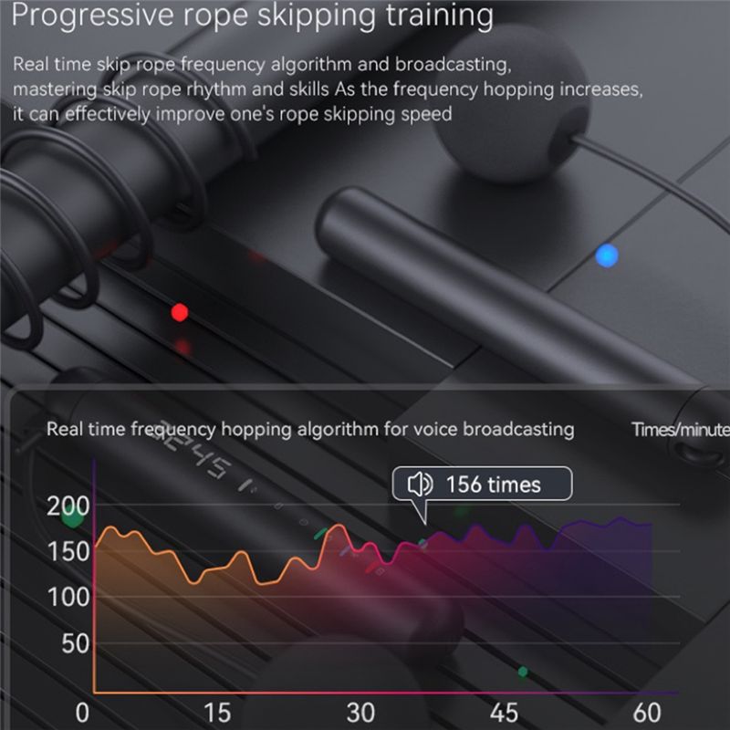 ABNM Tuya Smart Jump Rope,APP  - Woodworking Apps 评论和价格